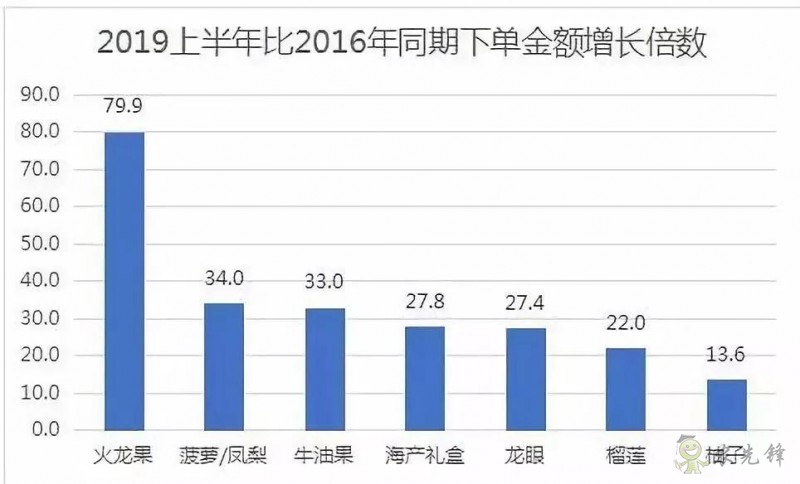 京東的這些“網紅”農業項目，你都知道嗎？