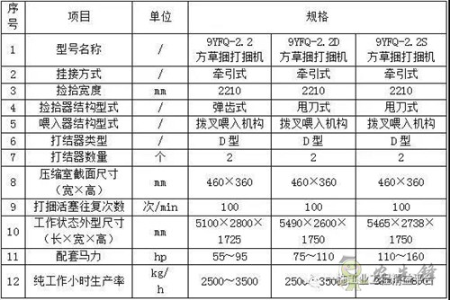 讓農民伯伯更省心省力的東方紅打捆機