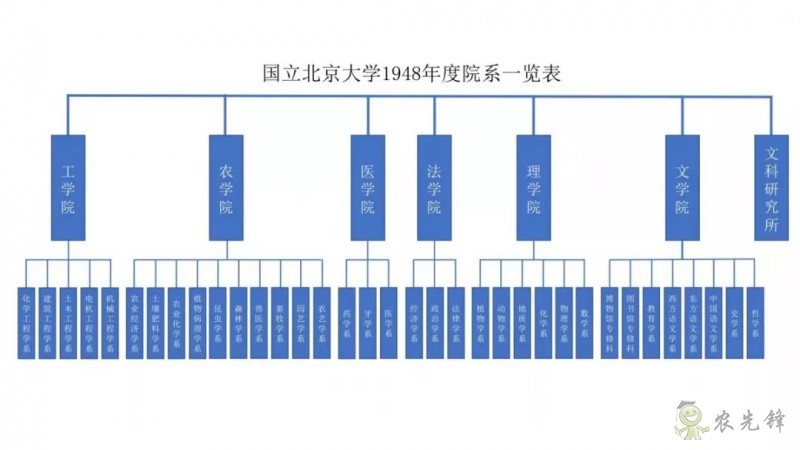 鄧興旺：我為何回國辦現代農學？