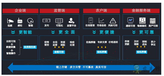 就連養豬都是智能化？現代農業還遠嗎？