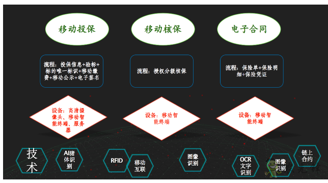 就連養豬都是智能化？現代農業還遠嗎？