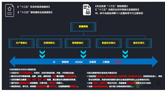 就連養豬都是智能化？現代農業還遠嗎？