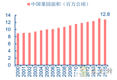 理性分享下的我國農業機器人現狀