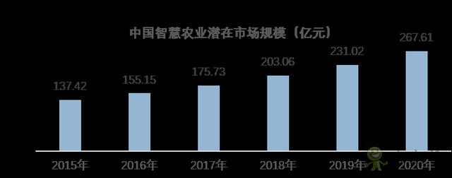 現代農業