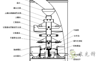 雙翻斗雨量計的功能特點及其應用的詳細介紹