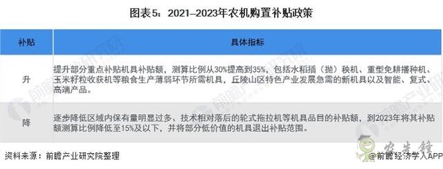 2021年中國農用機械行業市場現狀與發展前景分析