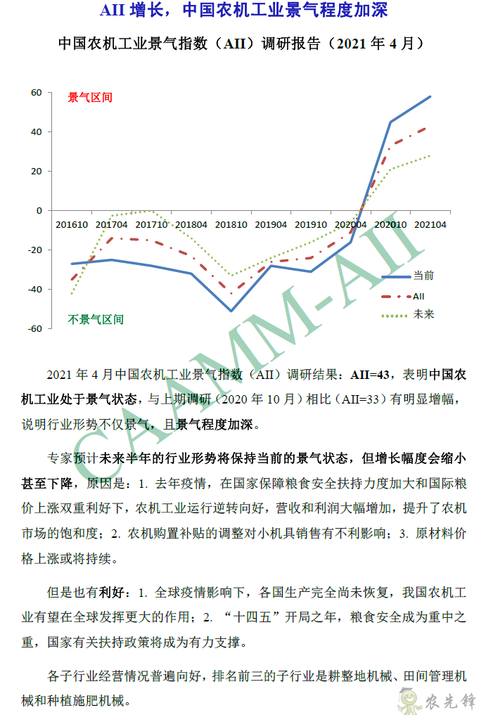 2021年4月份AII增長，中國農機工業景氣程度加深