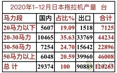 丘陵山區農業拿什么實現機械化