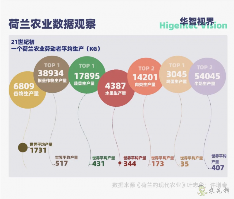 多視角下的全球智慧農業發展