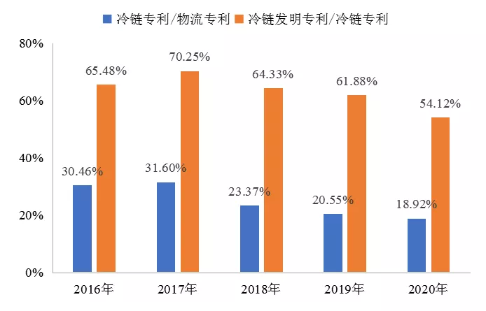 傅娟：到2025年，我國冷鏈物流市場規模預測將躍升至近9000億元