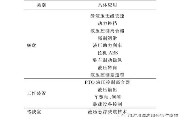 國內外農用拖拉機先進技術研究及對比分析