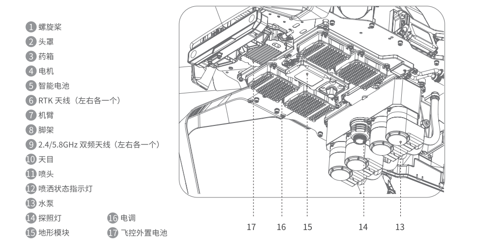 植保無人機