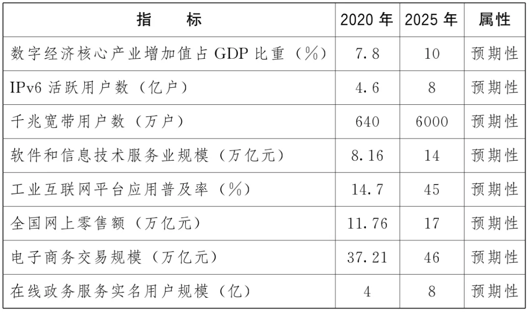 國務院重磅規劃：大力提升農業數字化水平，創新發展智慧農業