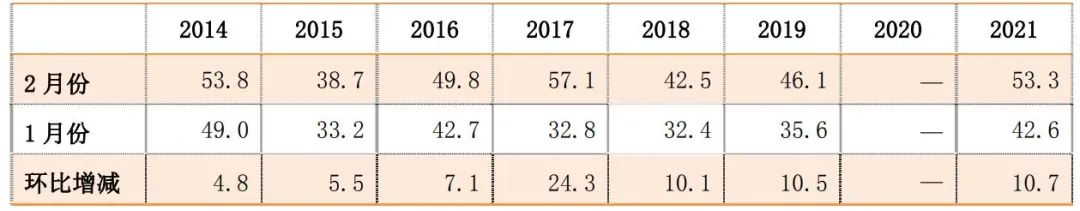 2022年首期中國農機市場景氣指數發布 1月份AMI比上年同期提升6.5個百分點