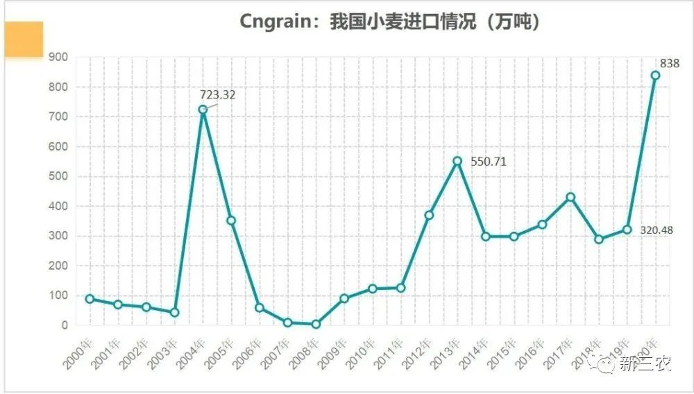 俄烏沖突啟示：誰控制小麥，誰就控制了世界