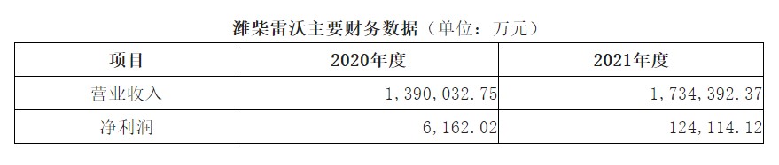 智慧農業第一股：濰柴動力戰略控股雷沃