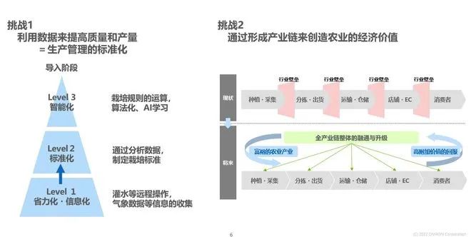 歐姆龍-讓農業更有魅力