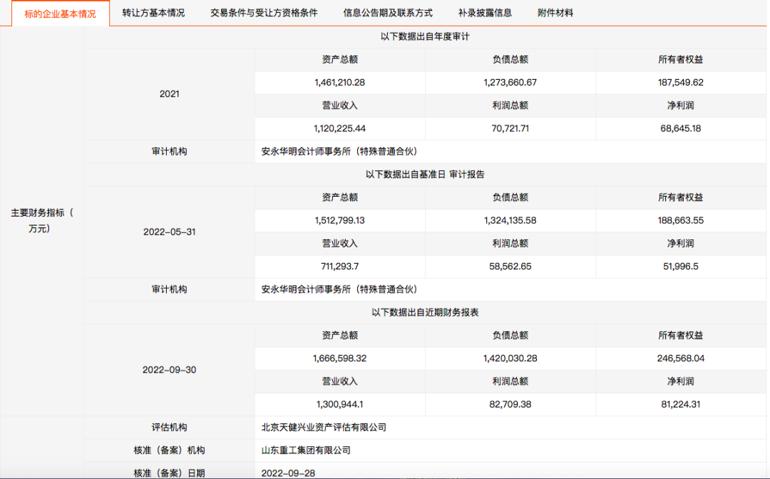 前三季度營收和凈利均超去年全年 濰柴雷沃10885萬股國有股掛牌轉讓