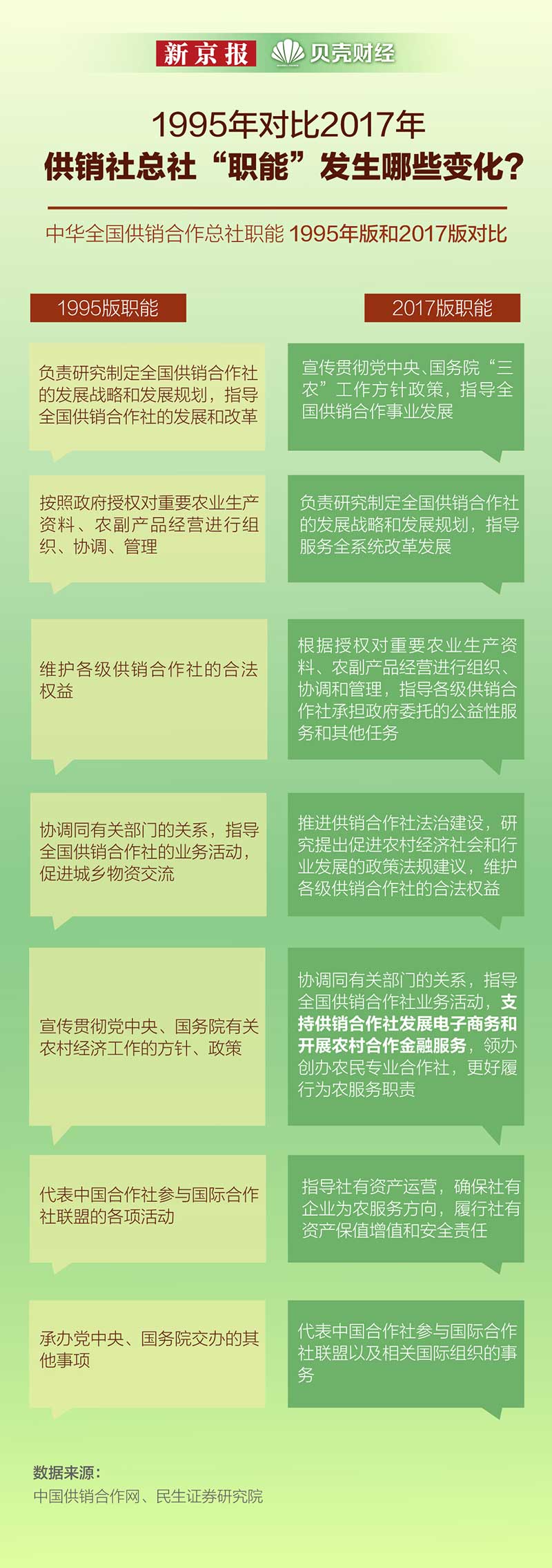 供銷社如何前進？立足服務“三農”需求 促進鄉村振興