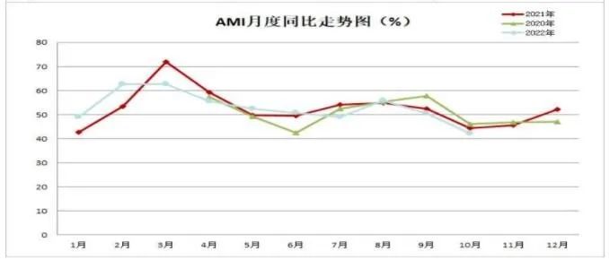 市場景氣指數顯示：農機市場提前入冬