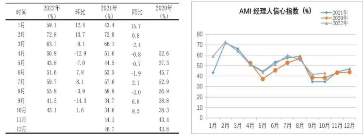 市場景氣指數顯示：農機市場提前入冬