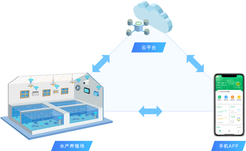 【商業案例】中國聯通數字鄉村開拓智慧養殖新模式